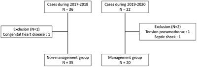 Decreased Incidence of Intraventricular Hemorrhage in Extremely Low Birth Weight Infants Using Customized Circulatory Management to Evaluate the Hemodynamic Change of Patent Ductus Arteriosus